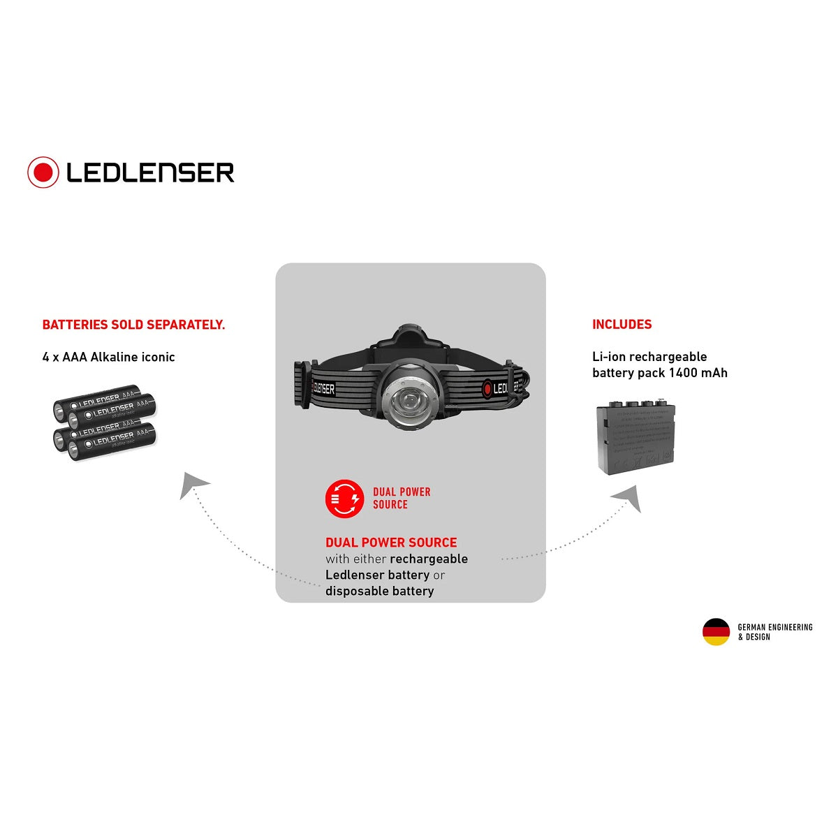 LED Lenser H7R-SE Rechargeable Head Torch