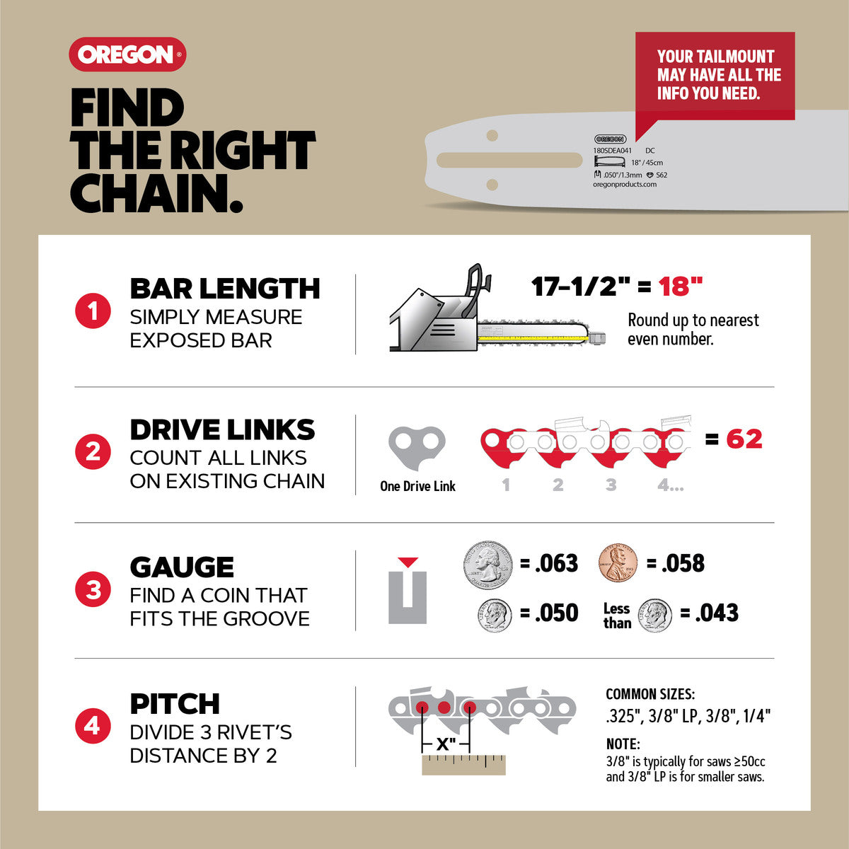 Oregon 21LPX066E PowerCut Saw Chain .325 Series Super Chisel