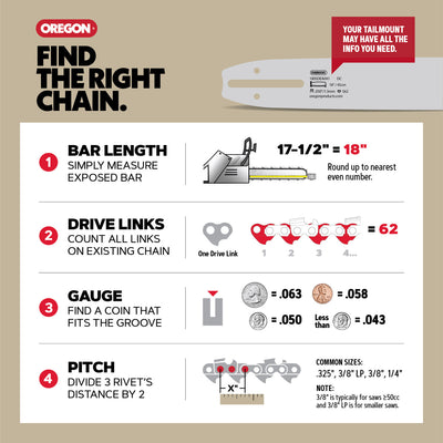 Oregon 20LPX064E PowerCut Saw Chain .325 Series Super Chisel